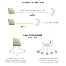 Выключатель беспроводной трехклавишный Feron TM83 41727