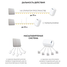 Выключатель беспроводной трехклавишный Feron TM83 41721